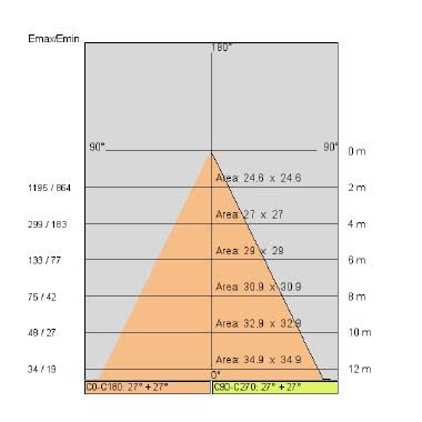BEND XL LED tipologia Proiettori famiglia BEND / XL product photo Photo 05 3XL