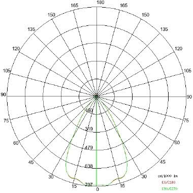 BEND XS 2019 tipologia Proiettori famiglia BEND / XS 2019 product photo Photo 04 3XL