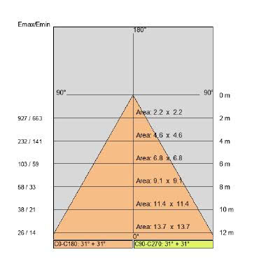 BEND XS 2019 tipologia Proiettori famiglia BEND / XS 2019 product photo Photo 05 3XL