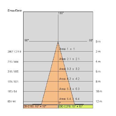 BEND XS 2019 tipologia Proiettori famiglia BEND / XS 2019 product photo Photo 05 3XL