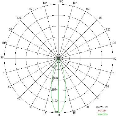 BEND XS 2019 tipologia Proiettori famiglia BEND / XS 2019 product photo Photo 04 3XL