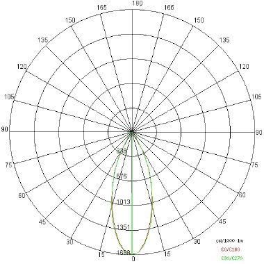 BEND XS 2019 tipologia Proiettori famiglia BEND / XS 2019 product photo Photo 04 3XL