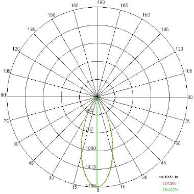 BEND XS LED BASIC tipologia Proiettori famiglia BEND / XS BASIC product photo Photo 04 3XL