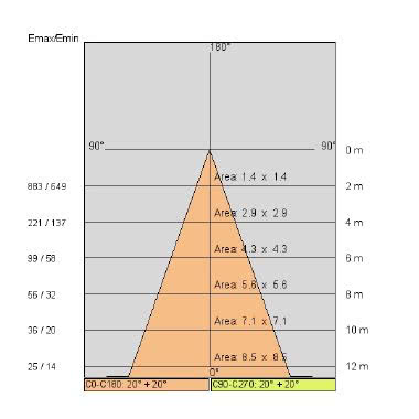 BEND XS BASIC BASETTA tipologia Proiettori famiglia BEND / XS BASIC Vetro temprato chiaro product photo Photo 05 3XL