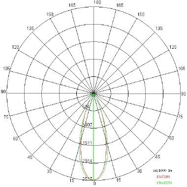 BEND M FOOD tipologia Proiettori famiglia BEND / M FOOD product photo Photo 08 3XL