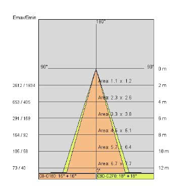 BEND M FOOD tipologia Proiettori famiglia BEND / M FOOD product photo Photo 09 3XL