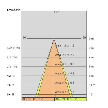 BEND M SLIM tipologia Proiettori famiglia BEND / M SLIM product photo Photo 05 3XL
