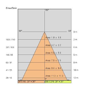 BEND M SLIM tipologia Proiettori famiglia BEND / M SLIM product photo Photo 05 3XL