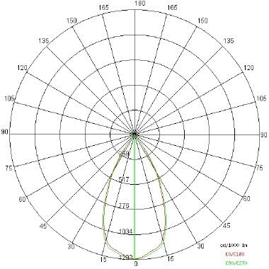 LUXOR-V XS tipologia Proiettori famiglia LUXOR / XS - Verticale product photo Photo 04 3XL