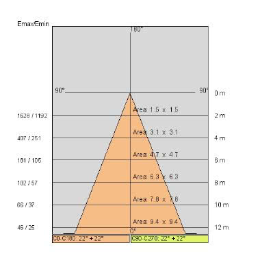 LUXOR-O XL tipologia Proiettori famiglia LUXOR / XL - Orizzontale product photo Photo 05 3XL