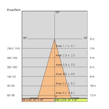 LUXOR-V XL tipologia Proiettori famiglia LUXOR / XL - Verticale product photo Photo 05 3XL