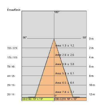 STILO 60 tipologia Proiettori famiglia STILO / 60 SLIM product photo Photo 05 3XL