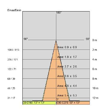 STILO 60 tipologia Proiettori famiglia STILO / 60 SLIM product photo Photo 05 3XL