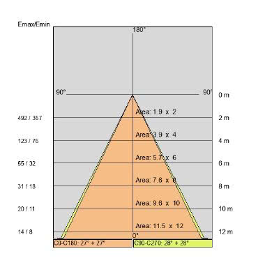 STILO 60 tipologia Proiettori famiglia STILO / 60 SLIM product photo Photo 05 3XL