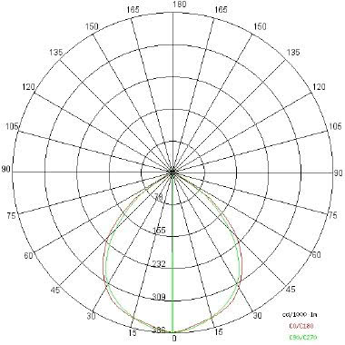 SOLARIS MINI MCL tipologia Parete e Soffitto famiglia SOLARIS MCL / MINI product photo Photo 04 3XL