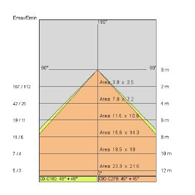 SOLARIS MINI MCL tipologia Parete e Soffitto famiglia SOLARIS MCL / MINI product photo Photo 09 3XL
