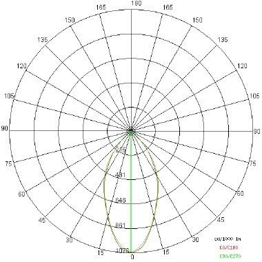 DROP 30S XS tipologia Sospensioni famiglia SIDESIGN - DROP collection / XS product photo Photo 04 3XL
