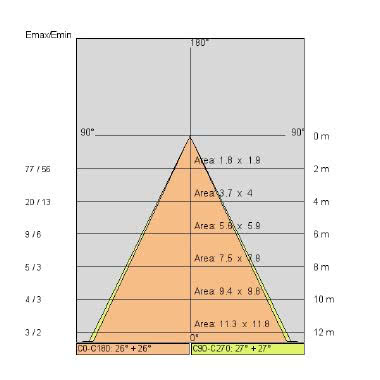 DROP 30S XS tipologia Sospensioni famiglia SIDESIGN - DROP collection / XS product photo Photo 05 3XL