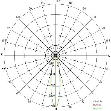 MICRO REEF tipologia Proiettori famiglia REEF / Micro product photo Photo 04 3XL