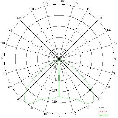 SPARK tipologia Incassi tondi famiglia EYES / SPARK Bianco azzurrato product photo Photo 04 3XL