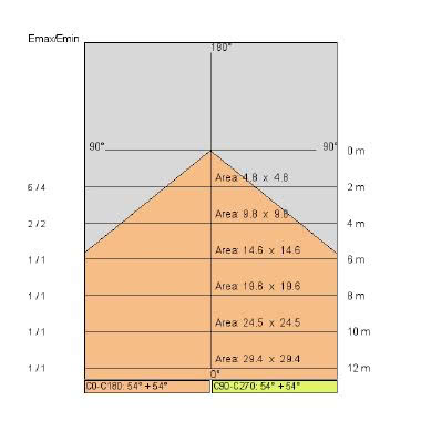 SPARK tipologia Incassi tondi famiglia EYES / SPARK Bianco azzurrato product photo Photo 05 3XL