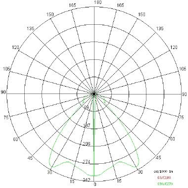 STAR tipologia Incassi tondi famiglia EYES / STAR Bianco azzurrato product photo Photo 04 3XL