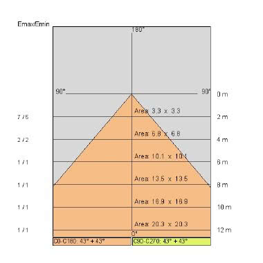 STAR tipologia Incassi tondi famiglia EYES / STAR Bianco azzurrato product photo Photo 05 3XL