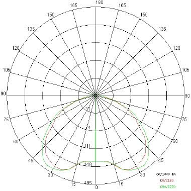 FRISBEE tipologia Border famiglia FRISBEE / Std Schermo diffusore in policarbonato trasparente product photo Photo 04 3XL