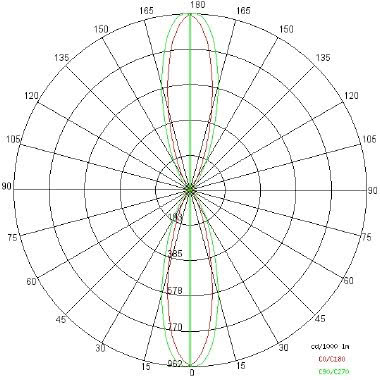 MicroVariant Led tipologia Parete e Soffitto famiglia MICRO VARIANT / Biemissione product photo Photo 04 3XL