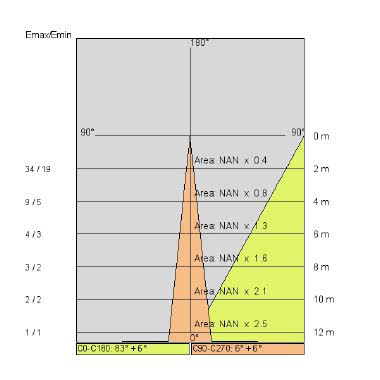 NEW GREEN XS tipologia Incassi quadri famiglia NEW GREEN / XS Bianco product photo Photo 05 3XL