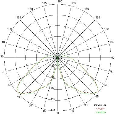 VERSO 90 tipologia Border famiglia VERSO / 90 product photo Photo 04 3XL