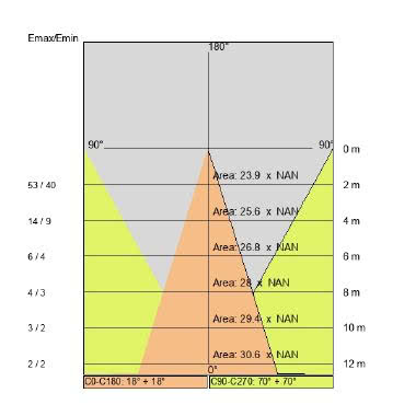 VERSO 90 tipologia Border famiglia VERSO / 90 product photo Photo 05 3XL