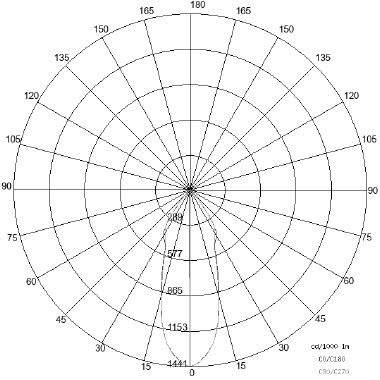 SPOT 70 GR tipologia Proiettori famiglia SPOT  IP 67 / SPOT 70 Vetro temprato chiaro product photo Photo 04 3XL