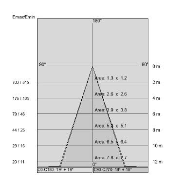 SPOT 70 NR tipologia Proiettori famiglia SPOT  IP 67 / SPOT 70 Vetro temprato chiaro product photo Photo 05 3XL