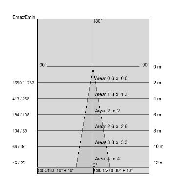 SPOT 70 NR tipologia Proiettori famiglia SPOT  IP 67 / SPOT 70 Vetro temprato chiaro product photo Photo 05 3XL