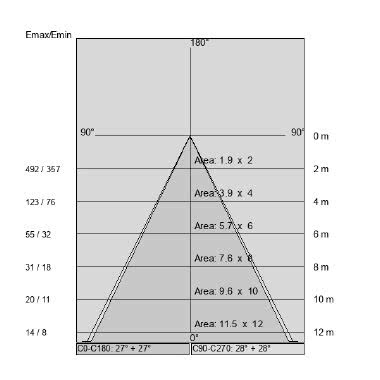 SPOT 70 NR tipologia Proiettori famiglia SPOT  IP 67 / SPOT 70 Vetro temprato chiaro product photo Photo 05 3XL