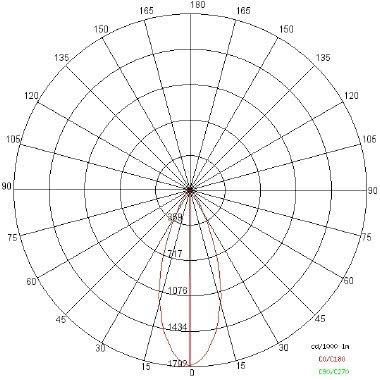 ETI 20 LED tipologia Parete e Soffitto famiglia ETI / 20 product photo Photo 04 3XL
