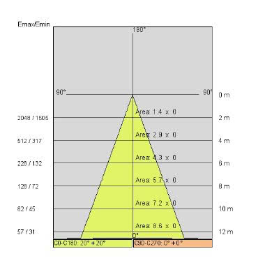 ETI 20 LED tipologia Parete e Soffitto famiglia ETI / 20 product photo Photo 05 3XL
