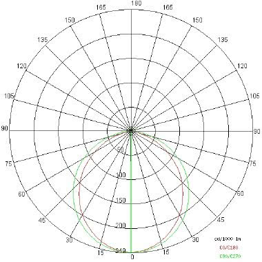 GREEN LED tipologia Incassi quadri famiglia GREEN / Orizzontale Vetro satinato temprato product photo Photo 04 3XL
