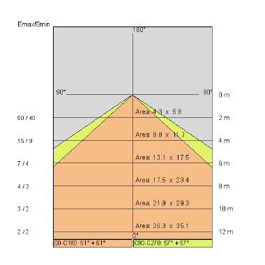 GREEN LED tipologia Incassi quadri famiglia GREEN / Orizzontale Vetro satinato temprato product photo Photo 05 3XL