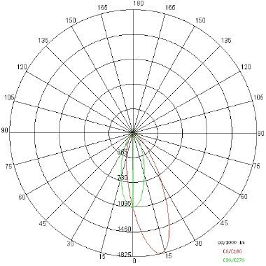APPLY MINI tipologia Parete e Soffitto famiglia APPLY / Mini product photo Photo 04 3XL
