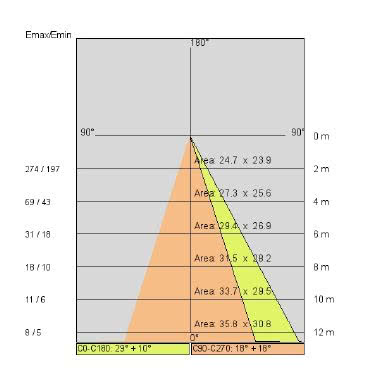 APPLY MINI tipologia Parete e Soffitto famiglia APPLY / Mini product photo Photo 05 3XL