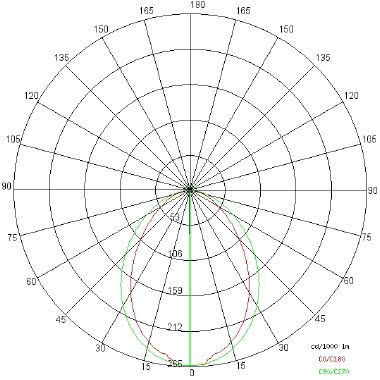 MINIGREEN LED tipologia Incassi quadri famiglia MINIGREEN / Standard Vetro satinato temprato product photo Photo 04 3XL