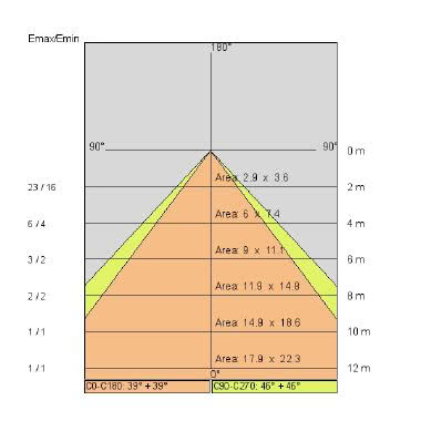 MINIGREEN LED tipologia Incassi quadri famiglia MINIGREEN / Standard Vetro satinato temprato product photo Photo 05 3XL