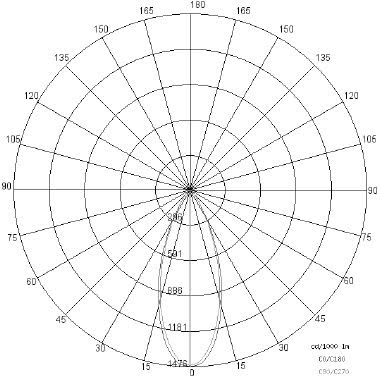 OLODUM STANDARD LED tipologia Incassi tondi famiglia OLODUM / Standard product photo Photo 04 3XL