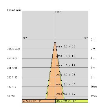 OLODUM STANDARD PROOF COB tipologia Incassi tondi famiglia OLODUM / Standard Proof product photo Photo 09 3XL