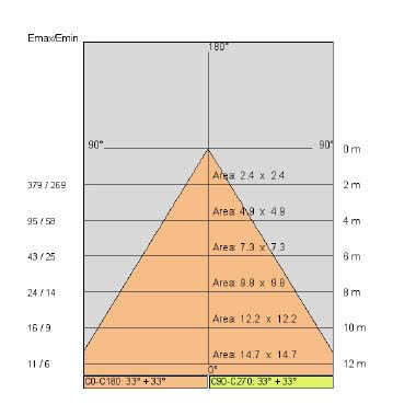 OLODUM STANDARD PROOF COB tipologia Incassi tondi famiglia OLODUM / Standard Proof product photo Photo 05 3XL