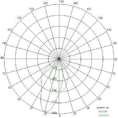 OLODUM STANDARD PROOF COB tipologia Incassi tondi famiglia OLODUM / Standard Proof product photo Photo 04 3XL