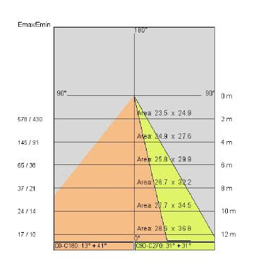 OLODUM STANDARD PROOF COB tipologia Incassi tondi famiglia OLODUM / Standard Proof product photo Photo 05 3XL
