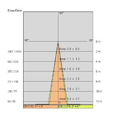 OLODUM STANDARD PROOF COB tipologia Incassi tondi famiglia OLODUM / Standard Proof product photo Photo 05 3XL
